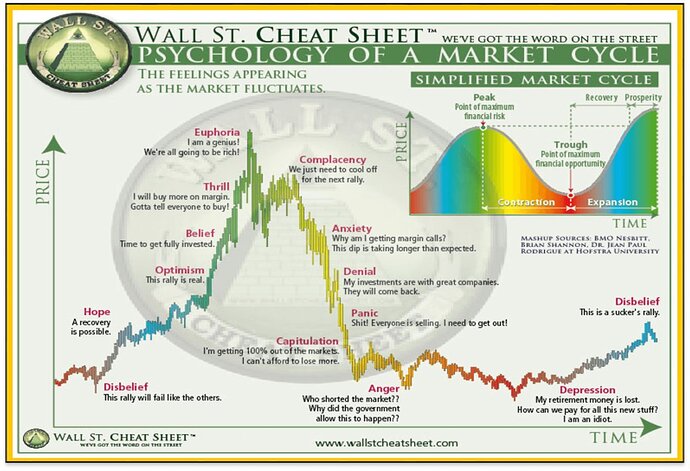 Wall street cheat sheet