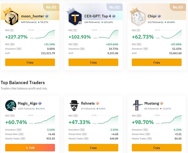 copytrading